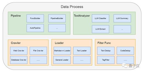 AI賦能軟件開發(fā) 從設計到運維的全流程智能化變革
