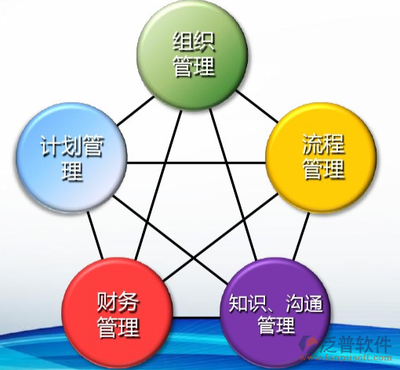 政府OA系統(tǒng)界面設(shè)計開發(fā) 原則、要素與實現(xiàn)路徑