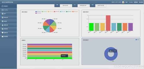 計算機(jī)畢業(yè)設(shè)計python研究生科研成果評審管理系統(tǒng) 2w957